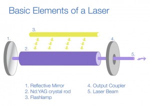 Laser-Elements-01-300x212.jpg