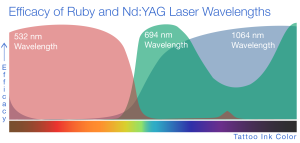 Astanza Trinity Laser Spectrum
