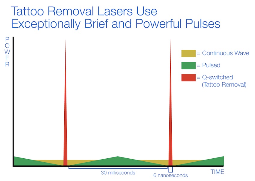 Q-Switched Lasers